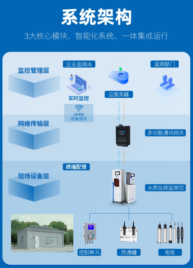 1668675546493599.jpg 系統(tǒng)架構.jpg